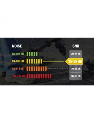 COCHILII DE ANTIFONARE PENTRU CASCA DE PROTECTIE - SNR 26 dB